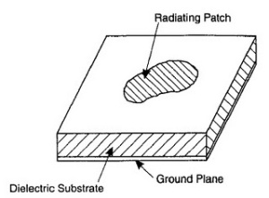 Basics Of a radiating Patch Antenna