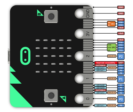 600xnxmicrobit_platform_image_2-png-pagespeed-ic_-uxq2rt5rpa